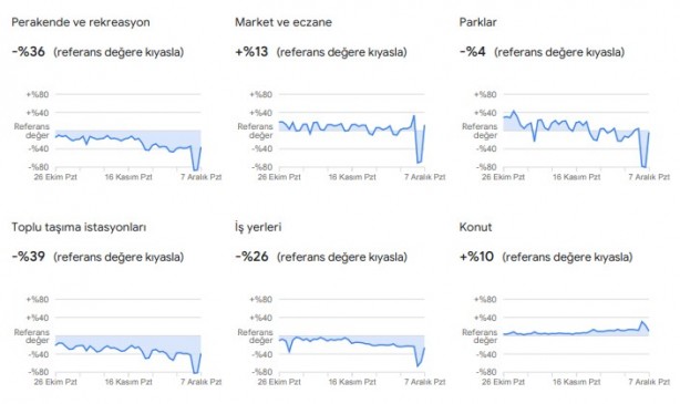 Foto - Dikkat çekti: Google, vatandaşların konumlarını kullanarak verileri paylaştı