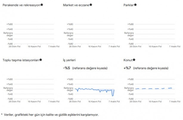 Foto - Dikkat çekti: Google, vatandaşların konumlarını kullanarak verileri paylaştı