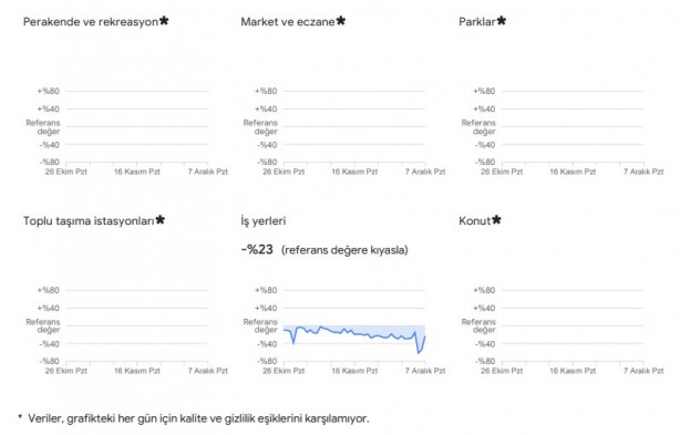 Foto - Dikkat çekti: Google, vatandaşların konumlarını kullanarak verileri paylaştı
