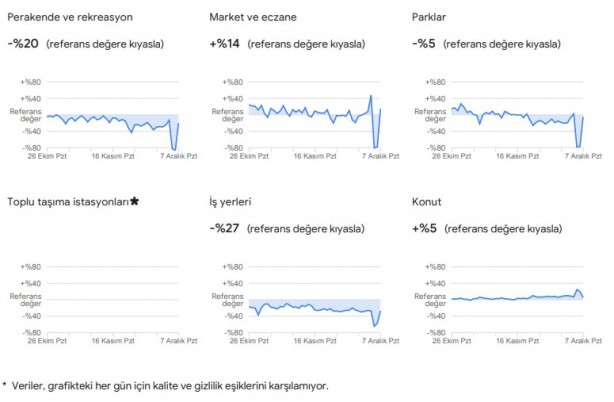 Foto - Dikkat çekti: Google, vatandaşların konumlarını kullanarak verileri paylaştı