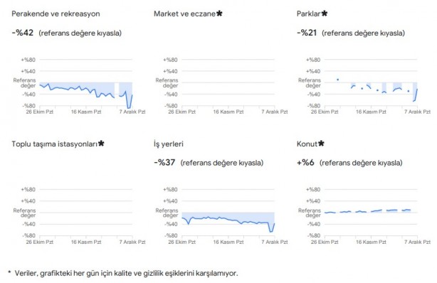 Foto - Dikkat çekti: Google, vatandaşların konumlarını kullanarak verileri paylaştı