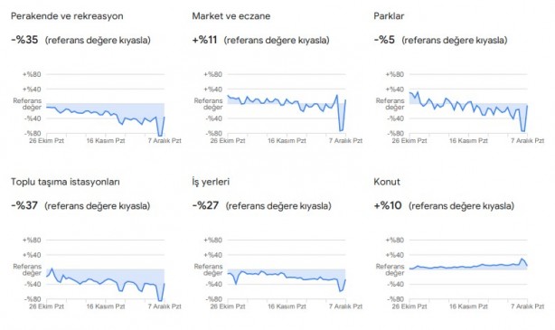 Foto - Dikkat çekti: Google, vatandaşların konumlarını kullanarak verileri paylaştı