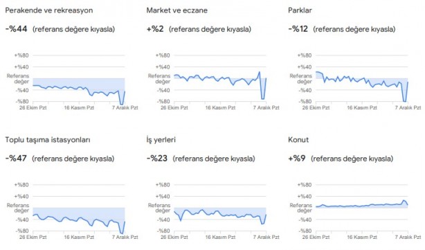 Foto - Dikkat çekti: Google, vatandaşların konumlarını kullanarak verileri paylaştı