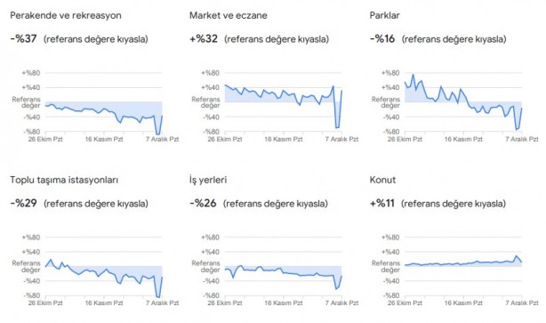 Foto - Dikkat çekti: Google, vatandaşların konumlarını kullanarak verileri paylaştı