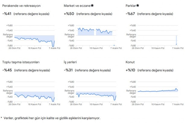 Foto - Dikkat çekti: Google, vatandaşların konumlarını kullanarak verileri paylaştı