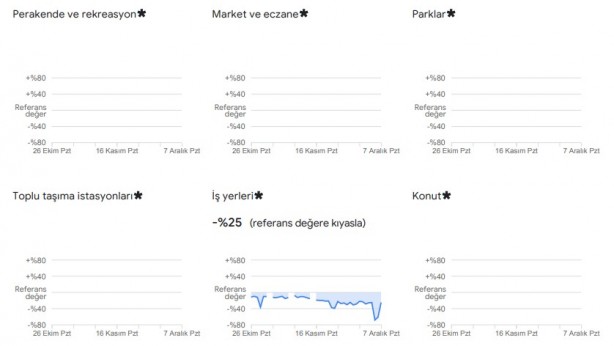 Foto - Dikkat çekti: Google, vatandaşların konumlarını kullanarak verileri paylaştı