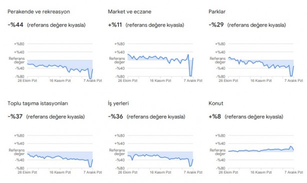 Foto - Dikkat çekti: Google, vatandaşların konumlarını kullanarak verileri paylaştı