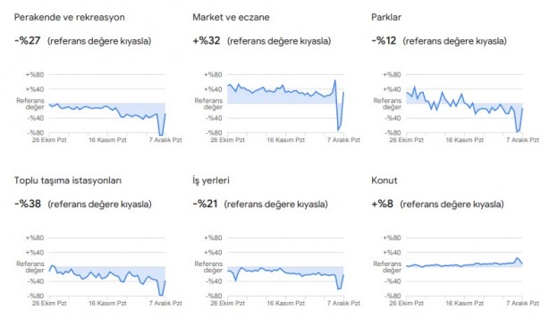 Foto - Dikkat çekti: Google, vatandaşların konumlarını kullanarak verileri paylaştı