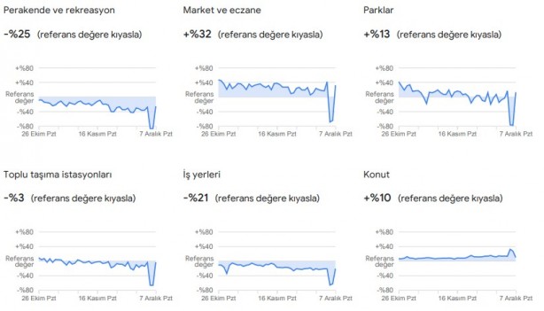 Foto - Dikkat çekti: Google, vatandaşların konumlarını kullanarak verileri paylaştı