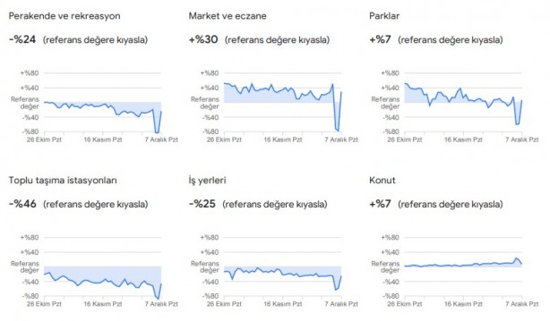 Foto - Dikkat çekti: Google, vatandaşların konumlarını kullanarak verileri paylaştı