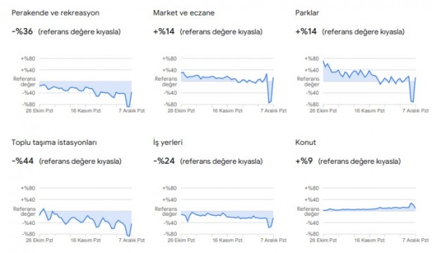 Foto - Dikkat çekti: Google, vatandaşların konumlarını kullanarak verileri paylaştı