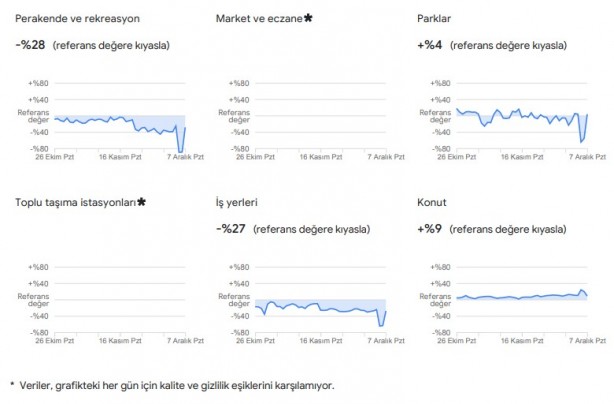 Foto - Dikkat çekti: Google, vatandaşların konumlarını kullanarak verileri paylaştı