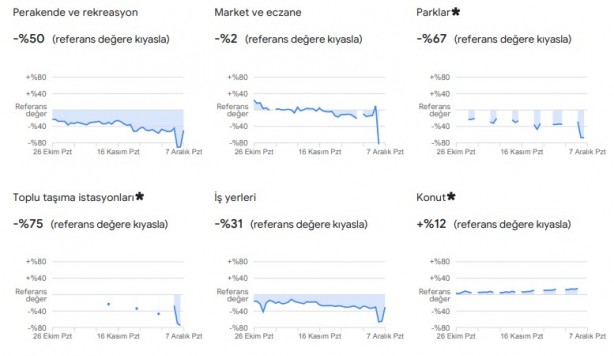 Foto - Dikkat çekti: Google, vatandaşların konumlarını kullanarak verileri paylaştı