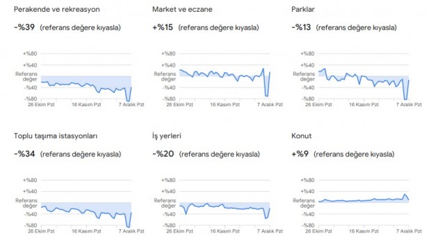 Foto - Dikkat çekti: Google, vatandaşların konumlarını kullanarak verileri paylaştı