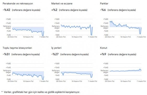Foto - Dikkat çekti: Google, vatandaşların konumlarını kullanarak verileri paylaştı