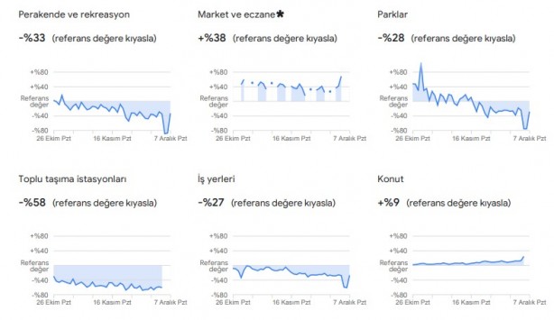 Foto - Dikkat çekti: Google, vatandaşların konumlarını kullanarak verileri paylaştı