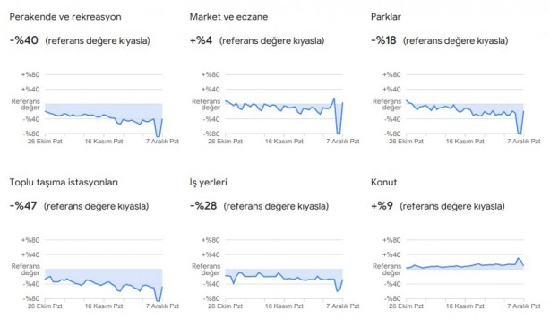 Foto - Dikkat çekti: Google, vatandaşların konumlarını kullanarak verileri paylaştı