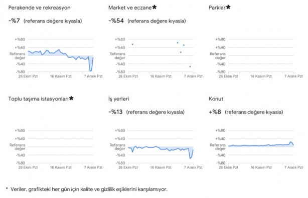 Foto - Dikkat çekti: Google, vatandaşların konumlarını kullanarak verileri paylaştı