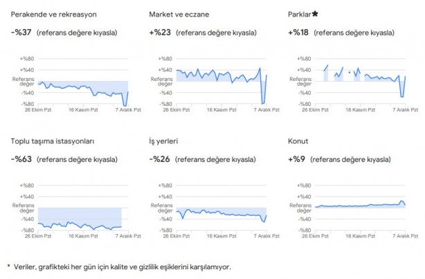 Foto - Dikkat çekti: Google, vatandaşların konumlarını kullanarak verileri paylaştı