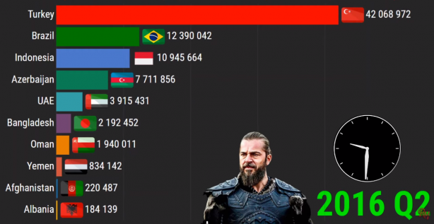 Foto - Diriliş Ertuğrul bombası patladı! 2021 yılında...