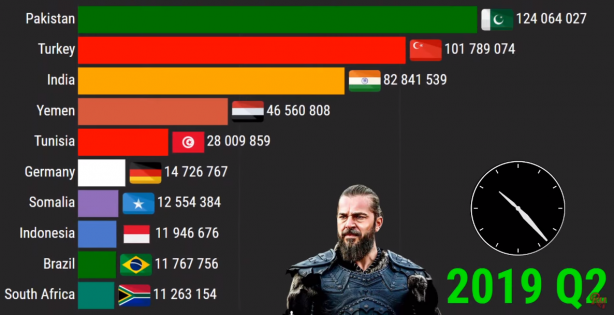 Foto - Diriliş Ertuğrul bombası patladı! 2021 yılında...