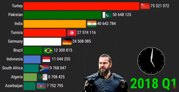 Foto - Diriliş Ertuğrul bombası patladı! 2021 yılında...