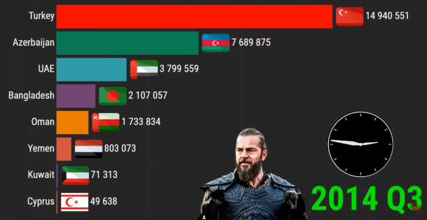 Foto - Diriliş Ertuğrul bombası patladı! 2021 yılında...