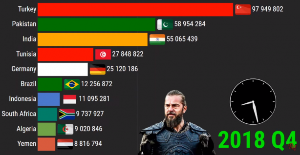 Foto - Diriliş Ertuğrul bombası patladı! 2021 yılında...