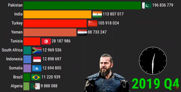 Foto - Diriliş Ertuğrul bombası patladı! 2021 yılında...