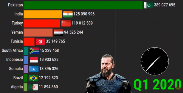 Foto - Diriliş Ertuğrul bombası patladı! 2021 yılında...