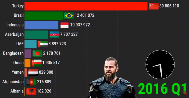 Foto - Diriliş Ertuğrul bombası patladı! 2021 yılında...