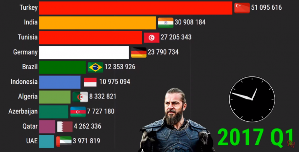 Foto - Diriliş Ertuğrul bombası patladı! 2021 yılında...