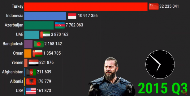 Foto - Diriliş Ertuğrul bombası patladı! 2021 yılında...