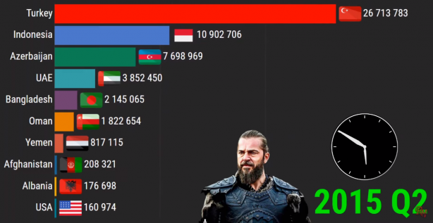 Foto - Diriliş Ertuğrul bombası patladı! 2021 yılında...