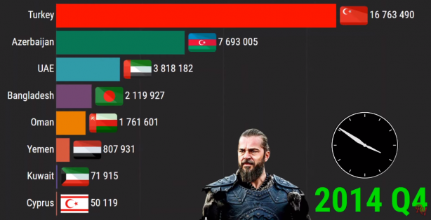 Foto - Diriliş Ertuğrul bombası patladı! 2021 yılında...