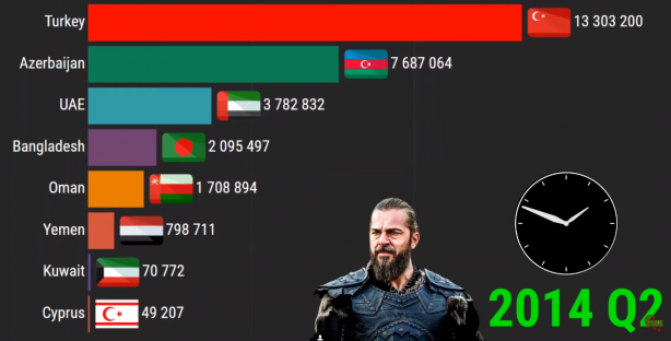 Foto - Diriliş Ertuğrul bombası patladı! 2021 yılında...