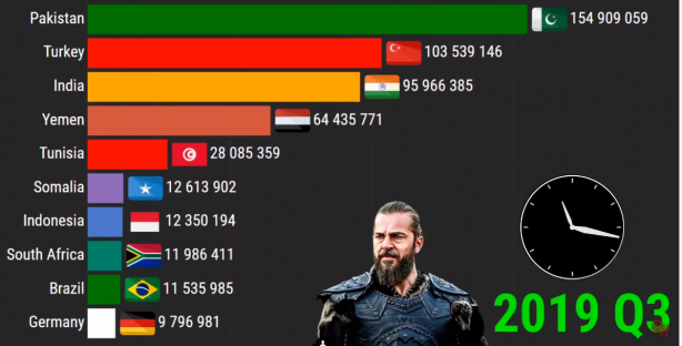 Foto - Diriliş Ertuğrul bombası patladı! 2021 yılında...
