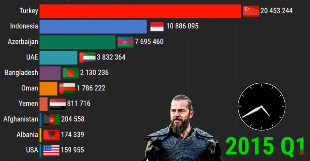 Foto - Diriliş Ertuğrul bombası patladı! 2021 yılında...