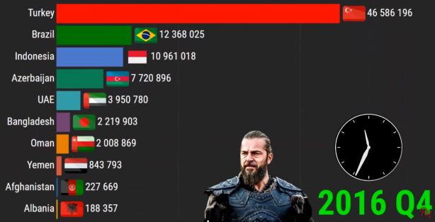 Foto - Diriliş Ertuğrul bombası patladı! 2021 yılında...