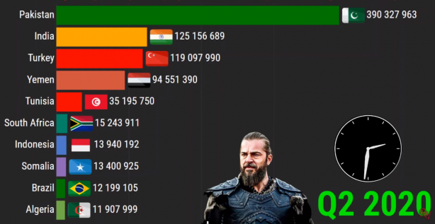Foto - Diriliş Ertuğrul bombası patladı! 2021 yılında...