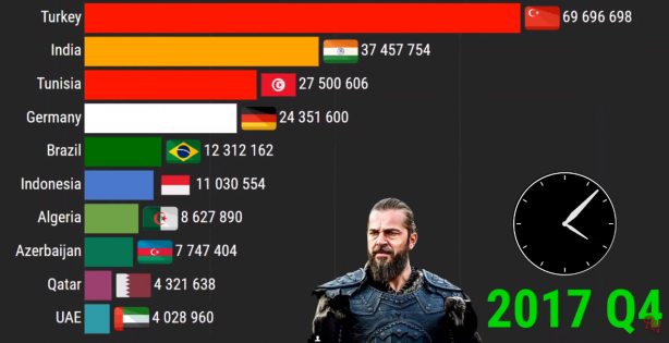 Foto - Diriliş Ertuğrul bombası patladı! 2021 yılında...