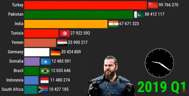 Foto - Diriliş Ertuğrul bombası patladı! 2021 yılında...