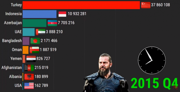Foto - Diriliş Ertuğrul bombası patladı! 2021 yılında...