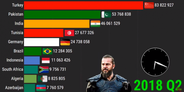 Foto - Diriliş Ertuğrul bombası patladı! 2021 yılında...