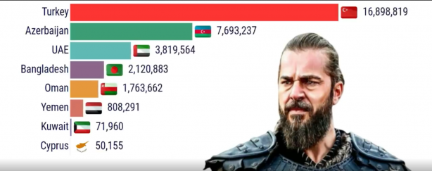 Foto - Diriliş Ertuğrul ile ilgili bomba gelişme! 2020 yılından sonra...