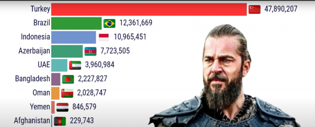 Foto - Diriliş Ertuğrul ile ilgili bomba gelişme! 2020 yılından sonra...