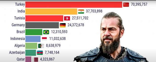 Foto - Diriliş Ertuğrul ile ilgili bomba gelişme! 2020 yılından sonra...