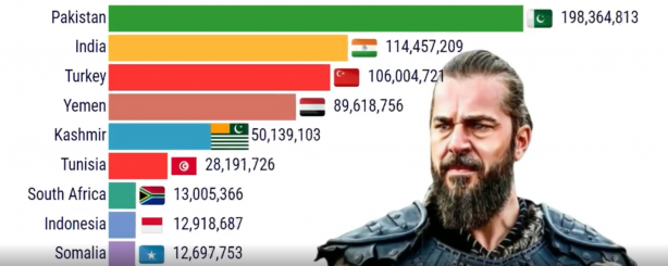 Foto - Diriliş Ertuğrul ile ilgili bomba gelişme! 2020 yılından sonra...