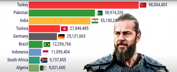 Foto - Diriliş Ertuğrul ile ilgili bomba gelişme! 2020 yılından sonra...