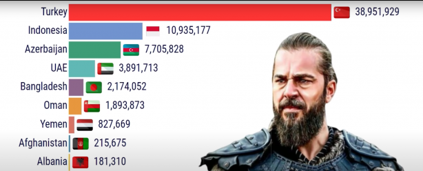 Foto - Diriliş Ertuğrul ile ilgili bomba gelişme! 2020 yılından sonra...